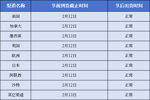 截单时间.png
