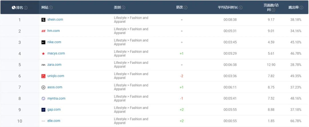 东南亚开始面临“一柜难求”，达飞旗下CNC发布涨价通知
