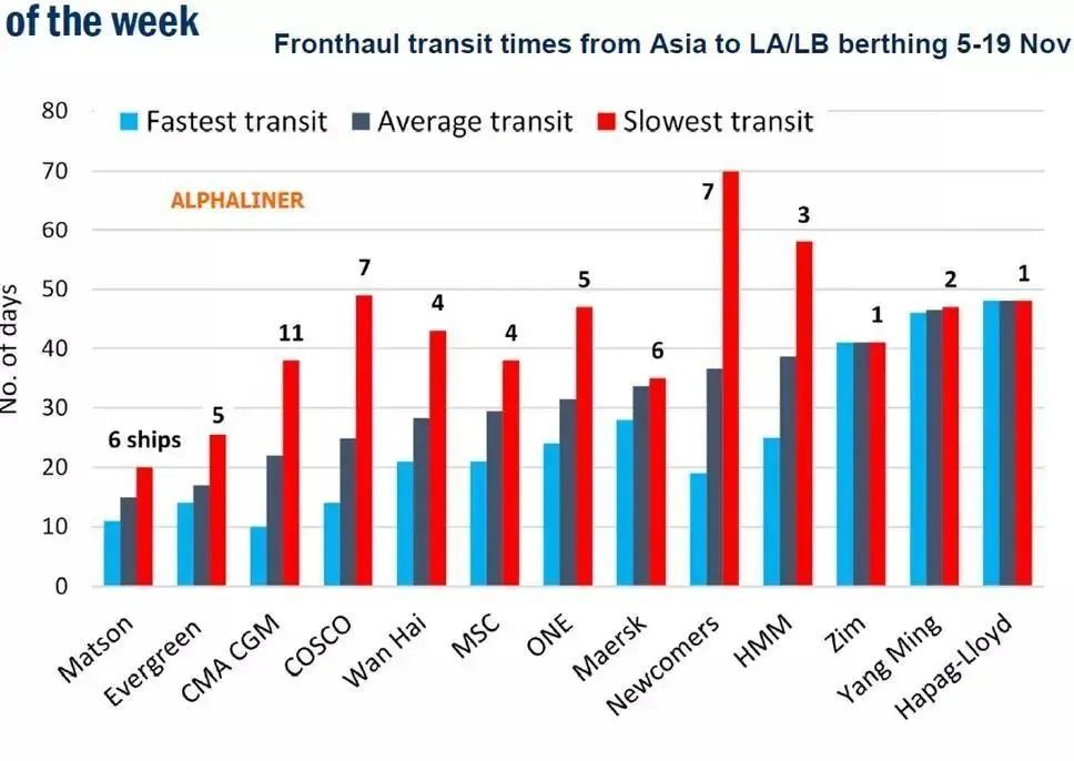 中国物流集团正式成立!世纪大堵下走哪条线能更快签收?