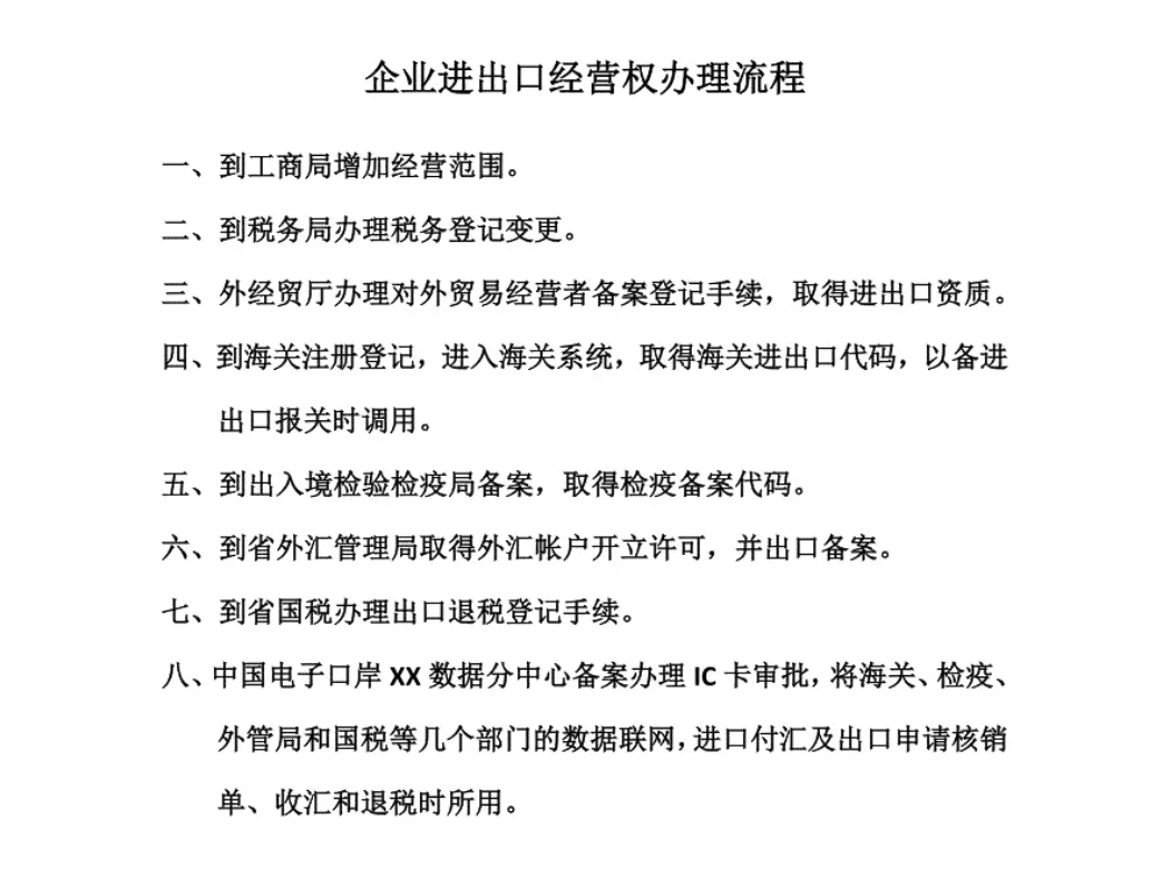 企业进出口经营权办理流程.png